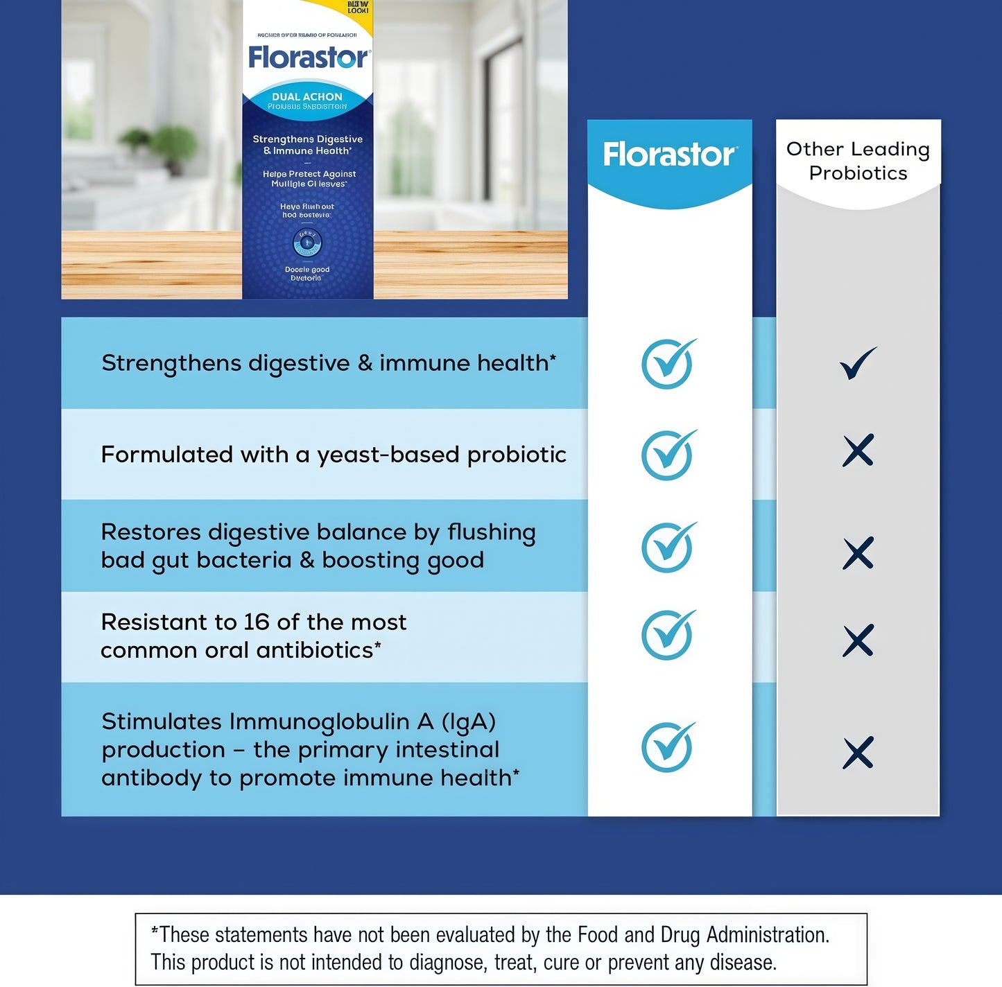 Florastor® Dual Action Probiotic Supplement